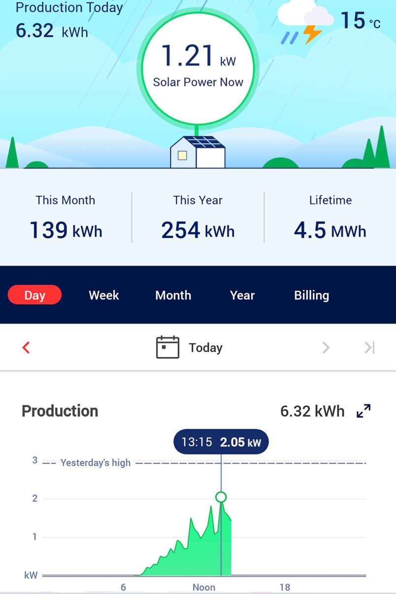 Solar Edge Screenshot - Monthly Production